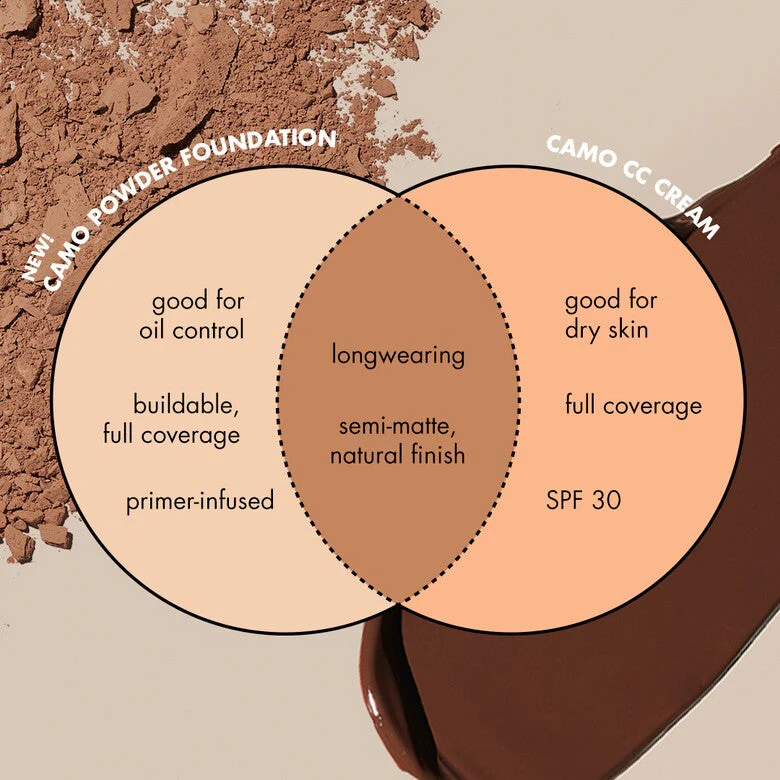 Camo Powder Foundation - Image 10